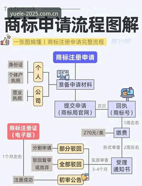 乐鱼注册流程新旧版对比：2025最新版vs传统版本，哪个更适合你？