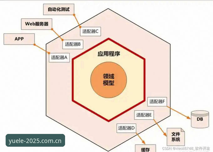 乐鱼体育平台2026全新版本下载路径深度分析：从交互升级到安全架构全面解析
